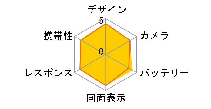 HUAWEI nova lite 3 SIM�t���[ [�R�[�������b�h]�̃��[�U�[���r���[