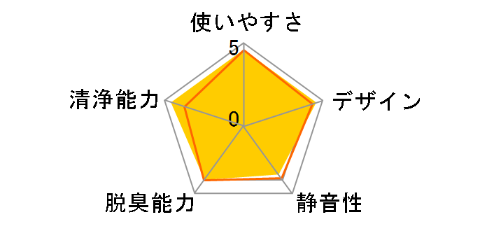 IG-LC15-R [���b�h�n]�̃��[�U�[���r���[