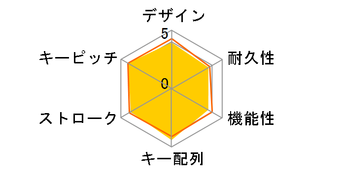 TK-FDM106MBK [�u���b�N]�̃��[�U�[���r���[