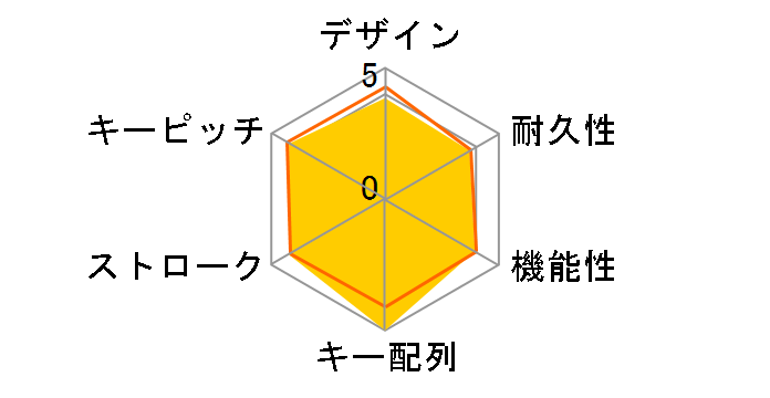 TK-FDM106TBK [�u���b�N]�̃��[�U�[���r���[
