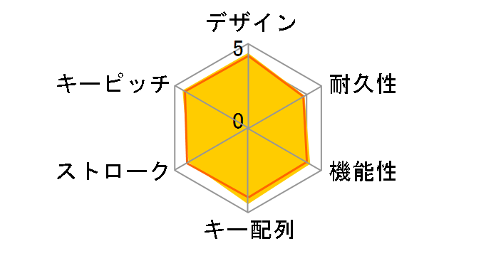 TK-FDM105MBK [�u���b�N]�̃��[�U�[���r���[