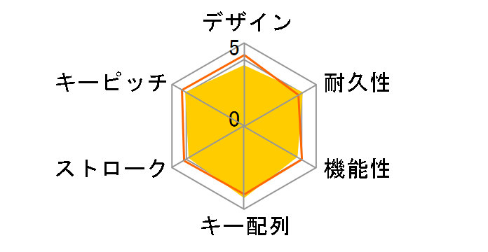 TK-FDM105TBK [�u���b�N]�̃��[�U�[���r���[