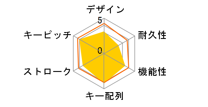 TK-FCM104BK [�u���b�N]�̃��[�U�[���r���[