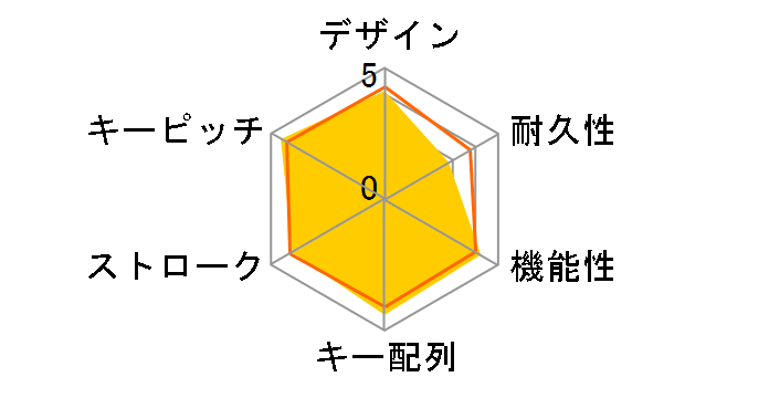 TK-FCM103BK [�u���b�N]�̃��[�U�[���r���[
