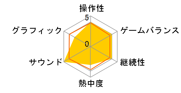 Cytus �� [Nintendo Switch]�̃��[�U�[���r���[