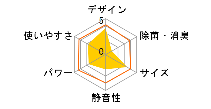 �G�I���A CS-229CFR�̃��[�U�[���r���[