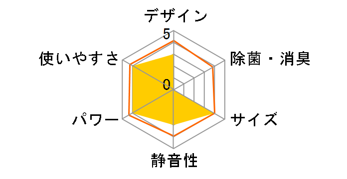 �G�I���A CS-289CFR�̃��[�U�[���r���[