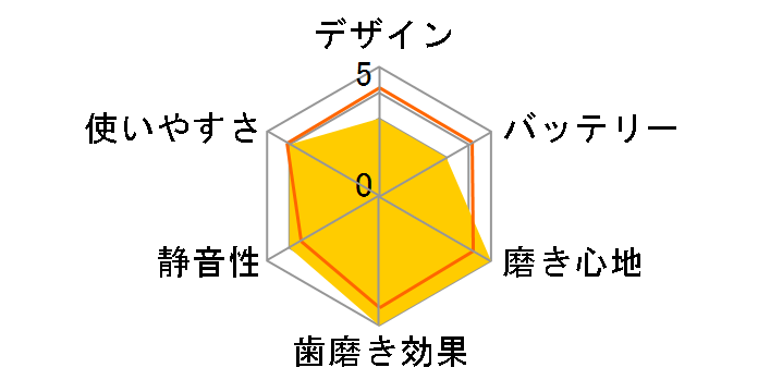 �\�j�b�P�A�[ �t���b�N�X�P�A�[�v���`�i HX9101/41�̃��[�U�[���r���[