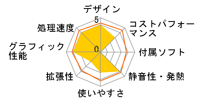 XPS �^���[ �X�^���_�[�h Core i7 8700�E8GB�������E1TB HDD���ځEOffice Personal 2019�t���f���̃��[�U�[���r���[