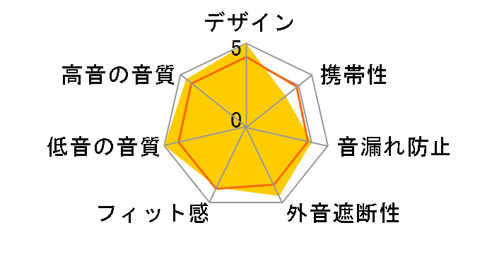 HA-S48BT-B [�u���b�N]�̃��[�U�[���r���[