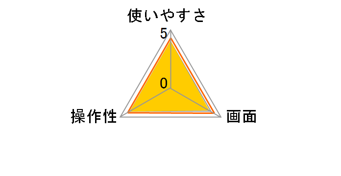 TD-415-WH [�z���C�g]�̃��[�U�[���r���[