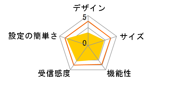 WN-PL1167EX01�̃��[�U�[���r���[