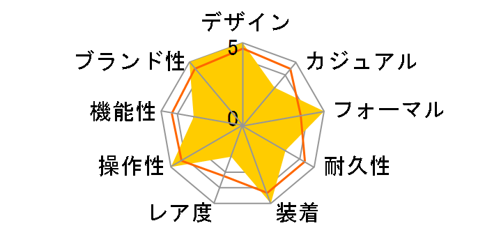 �A�����J�� �N���V�b�N �{���g�� H13321611�̃��[�U�[���r���[