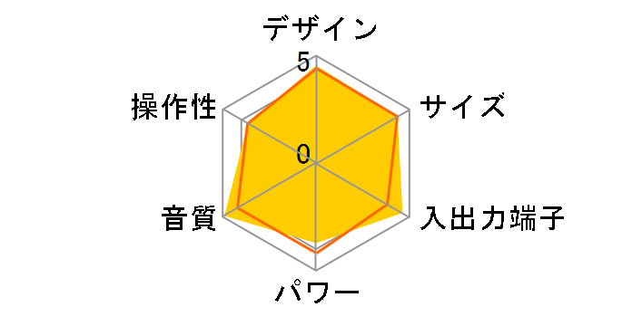 Victor WOOD CONE EX-HR99�̃��[�U�[���r���[