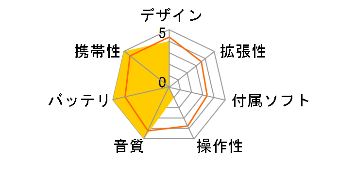 FiiO M3K [Black]�̃��[�U�[���r���[