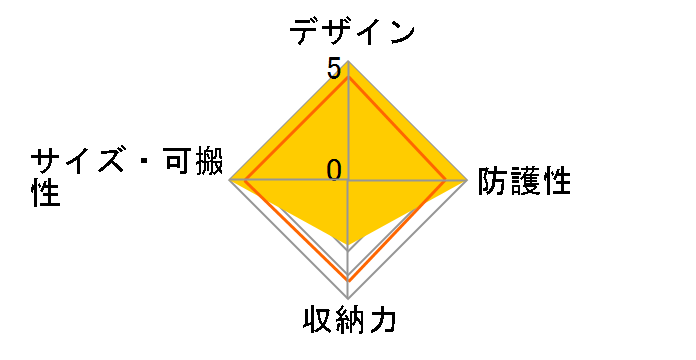 VEO GO 34M KG [�J�[�L�O���[��]�̃��[�U�[���r���[