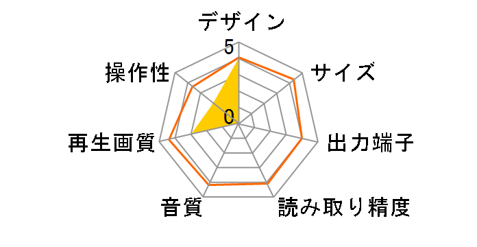 VS-BDD001�̃��[�U�[���r���[