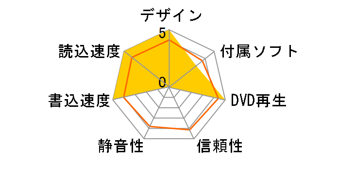 BRD-UT16LX�̃��[�U�[���r���[