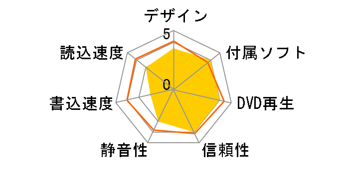 BRP-UT6UHD/CK�̃��[�U�[���r���[