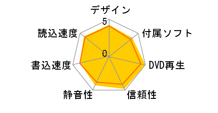 BDR-S12J-X [�s�A�m�u���b�N]�̃��[�U�[���r���[