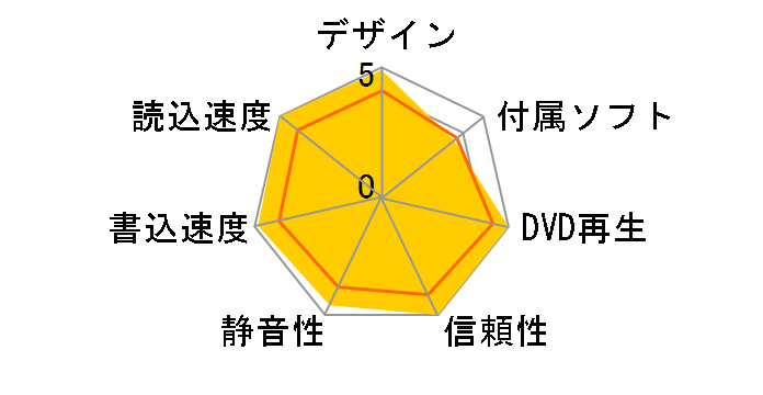 BDR-S12J-BK [�s�A�m�u���b�N]�̃��[�U�[���r���[