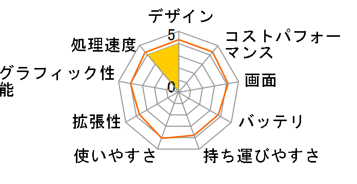 SENSE-15FH039-i3-UHEV-AI Core i3 8100/16GB/240GB SSD+1TB HDD/15�C���`�̃��[�U�[���r���[