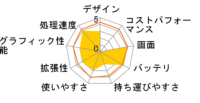 Inspiron 14 5000 2-in-1 �X�^���_�[�h�E�^�b�`�p�l�� Core i3 8145U�E8GB�������E128GB SSD���ځEOffice Personal 2019�t���f�� [�v���`�i�V���o�[]�̃��[�U�[���r���[