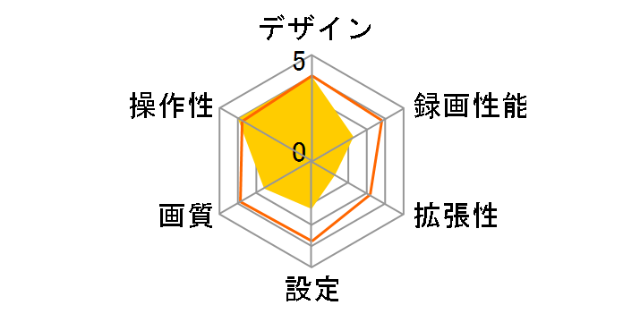 ��M���i PLUS DVR360K97-BK�̃��[�U�[���r���[