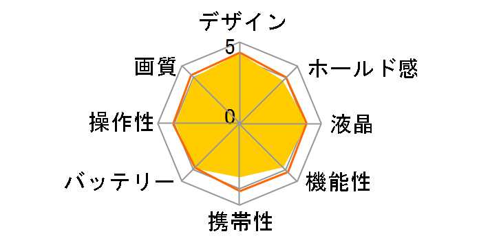 COOLPIX A1000 [�V���o�[]�̃��[�U�[���r���[