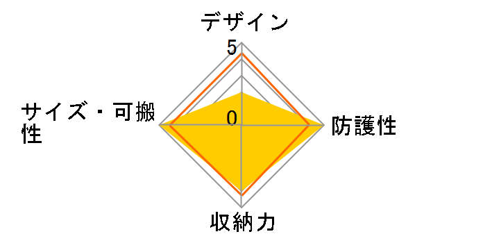 �t���[���C�� LP37229-PWW [�w�U�[�O���[]�̃��[�U�[���r���[