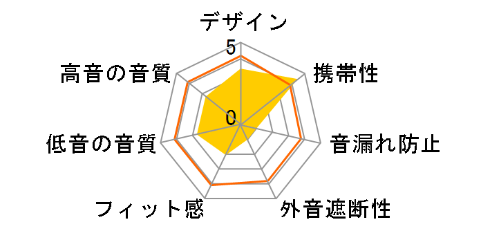 HA-F15BT-RB [���b�h�~�u���b�N]�̃��[�U�[���r���[