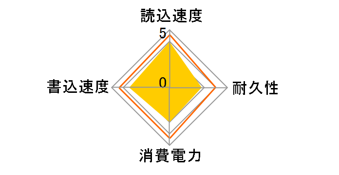 Ultimate SU630 ASU630SS-240GQ-X NTT-X Store���胂�f���̃��[�U�[���r���[