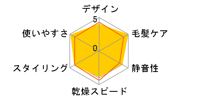 �C�I�j�e�B EH-NE3A-PN [�s���N�S�[���h��]�̃��[�U�[���r���[