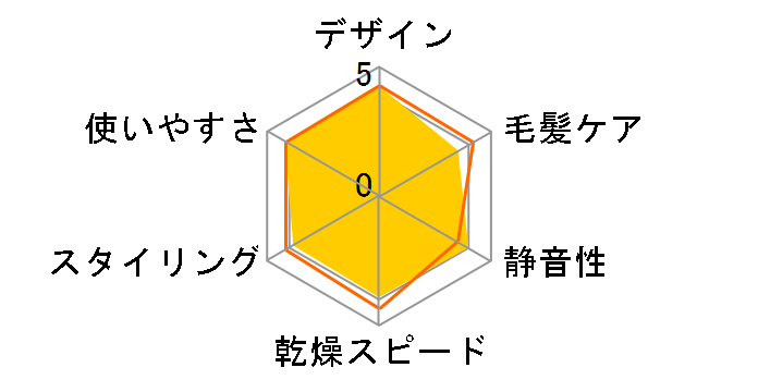 �C�I�j�e�B EH-NE4A-A [��]�̃��[�U�[���r���[