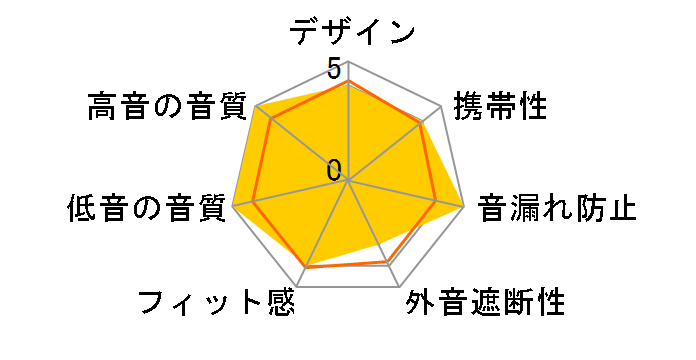 STUDIO PRO SP-5�̃��[�U�[���r���[