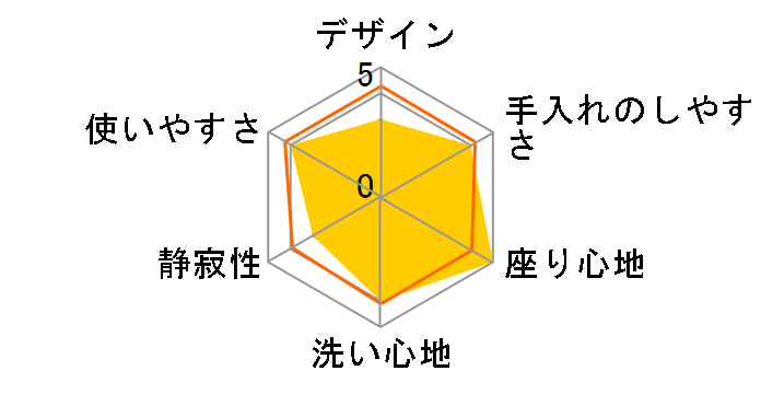 �A�v���R�b�g F3AW TCF4833AKR #SR2 [�p�X�e���s���N]�̃��[�U�[���r���[