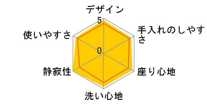 �A�v���R�b�g F3A TCF4733AKR #NG2 [�z���C�g�O���[]�̃��[�U�[���r���[