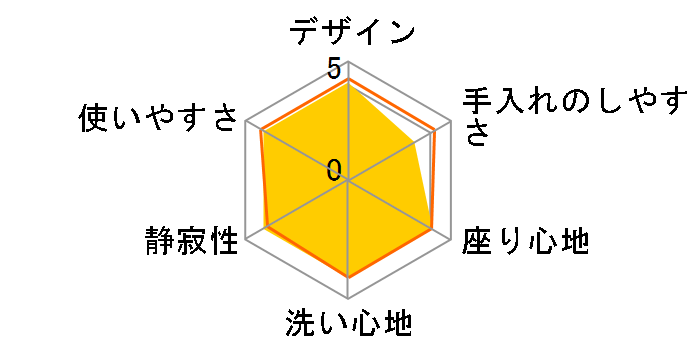 �A�v���R�b�g F3 TCF4733R #NW1 [�z���C�g]�̃��[�U�[���r���[