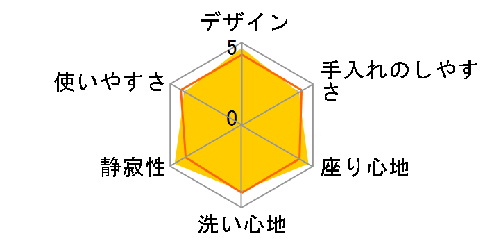 �A�v���R�b�g F2 TCF4723R #NW1 [�z���C�g]�̃��[�U�[���r���[