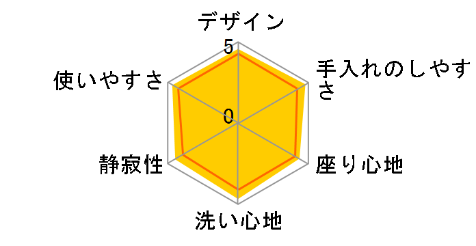 �A�v���R�b�g F1A TCF4713AKR #NW1 [�z���C�g]�̃��[�U�[���r���[