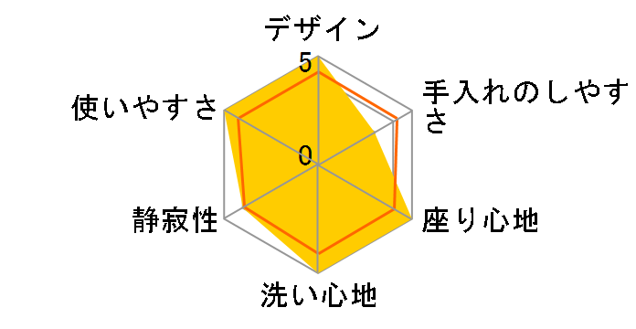 �A�v���R�b�g F1A TCF4713AMR #NW1 [�z���C�g]�̃��[�U�[���r���[