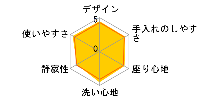 �A�v���R�b�g F1 TCF4713R #NW1 [�z���C�g]�̃��[�U�[���r���[