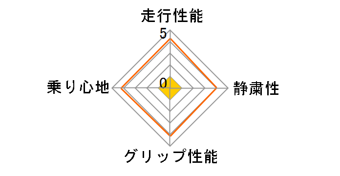 CROSSCLIMATE+ 205/60R16 96V XL�̃��[�U�[���r���[