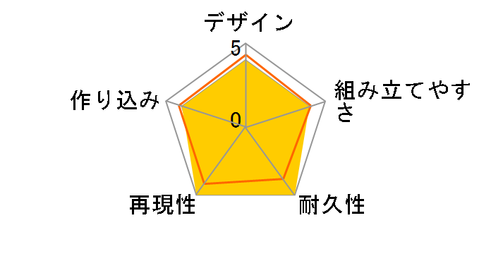 Figure-rise Standard 1/12 ULTRAMAN SUIT A�̃��[�U�[���r���[