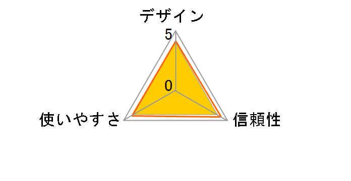 ACR1255U-J1 [��]�̃��[�U�[���r���[