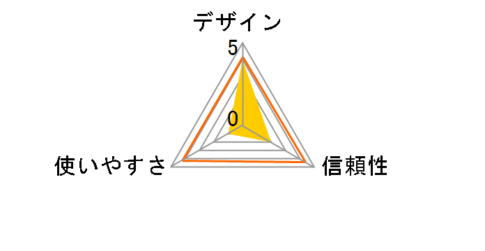 ACR3901U-S1 [�D/��]�̃��[�U�[���r���[