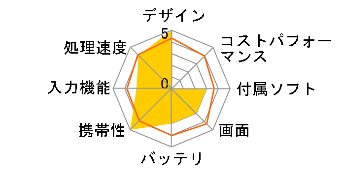 dynabook DZ83/JL ���i.com���� PDZ83JL-NNB-K 13.3�^�t��HD Windows 10 Home Core i7 8550U 512GB_SSD Office�Ȃ��̃��[�U�[���r���[