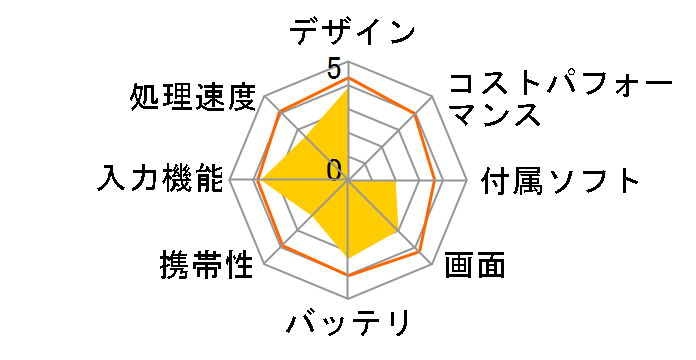 Lenovo Tab E10 Qualcomm APQ8009�E2GB�������[�E16GB�t���b�V���������[���� �}���`�^�b�`�Ή� ZA470074JP�̃��[�U�[���r���[