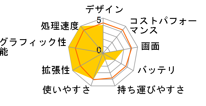 ALIENWARE AREA-51m �v���~�A�� VR Core i7 8700�E8GB�������E1TB SSHD�EGeForce RTX 2070���ڃ��f�� [���i���C�g]�̃��[�U�[���r���[