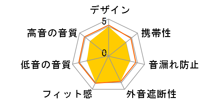 Ne HP-F100BTG [�O���[]�̃��[�U�[���r���[